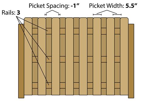 shadow box fence spacing calculator